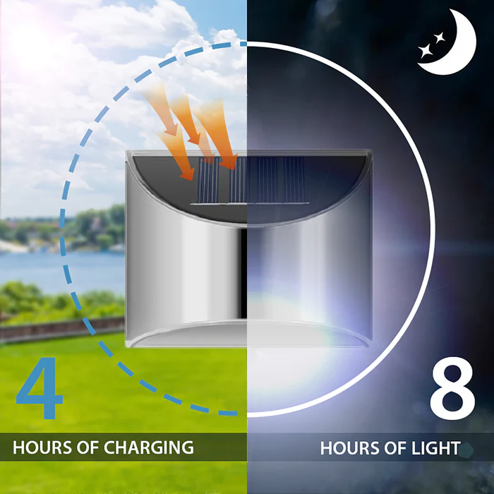 SunEco – Moderne Solar-LED-Außenleuchte Energiesparend Schwarz für Garten
